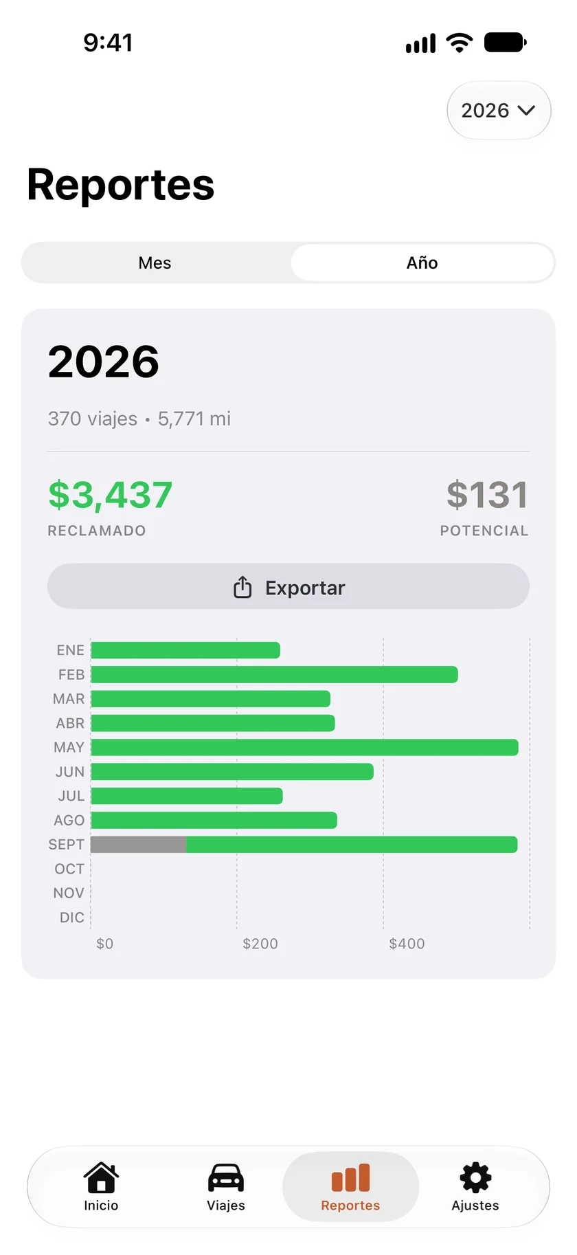 Una tarjeta de año en Reportes. Los totales del año sobre una gráfica de barras con la deducción de cada mes; la parte sin categoría de septiembre aparece en gris.