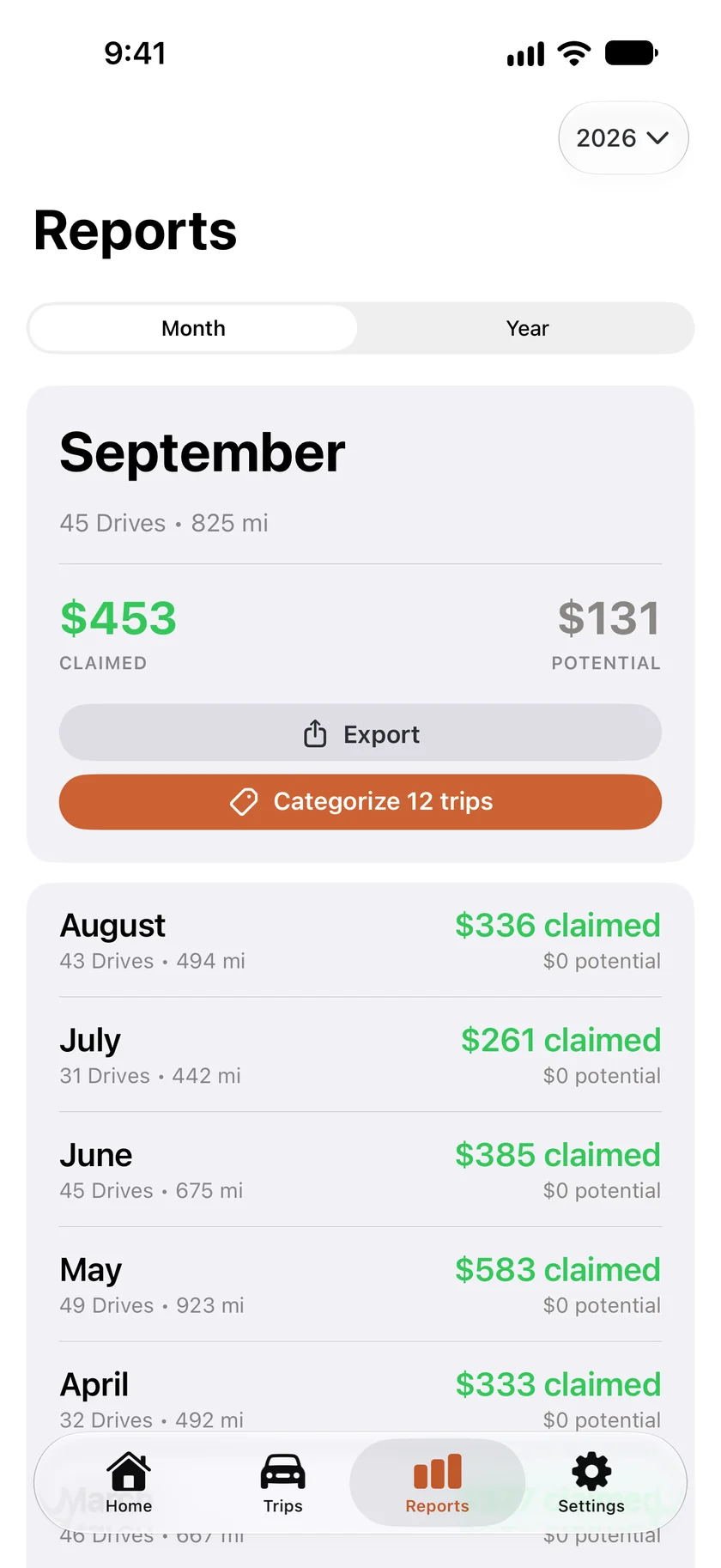 A month card in Reports. September’s drives, miles and deduction, with an Export button and a Categorize 12 trips button under the figures.