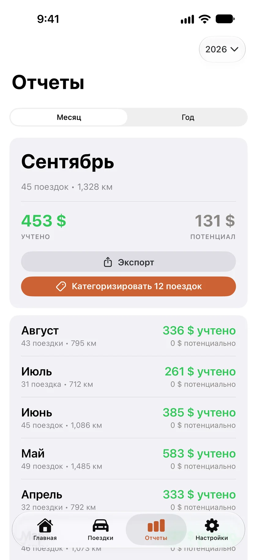 Карточка месяца на вкладке «Отчеты». Поездки, километры и вычет за сентябрь, под цифрами кнопки «Экспорт» и «Категоризировать 12 поездок».